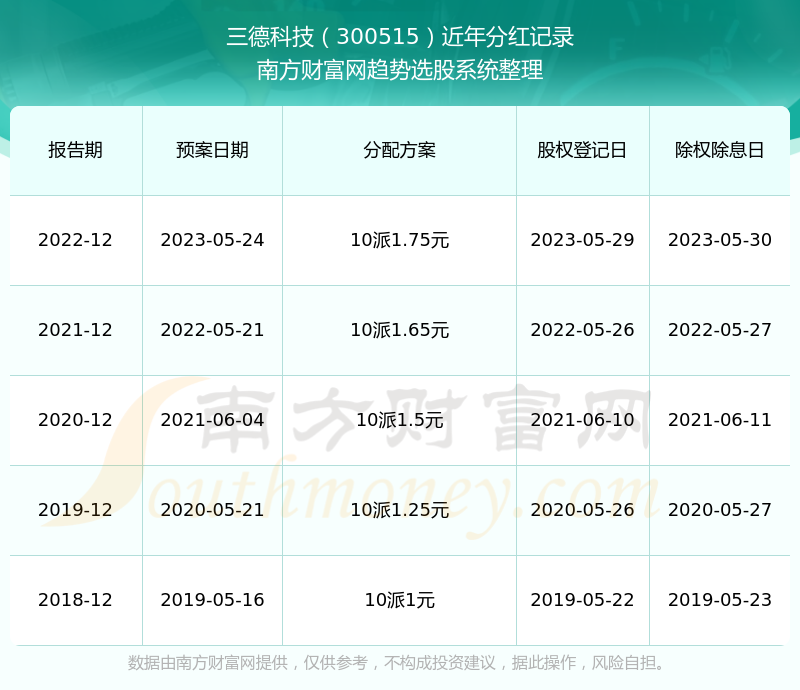 新澳门六开奖历史记录查询