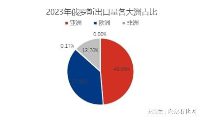 2024年正版资料