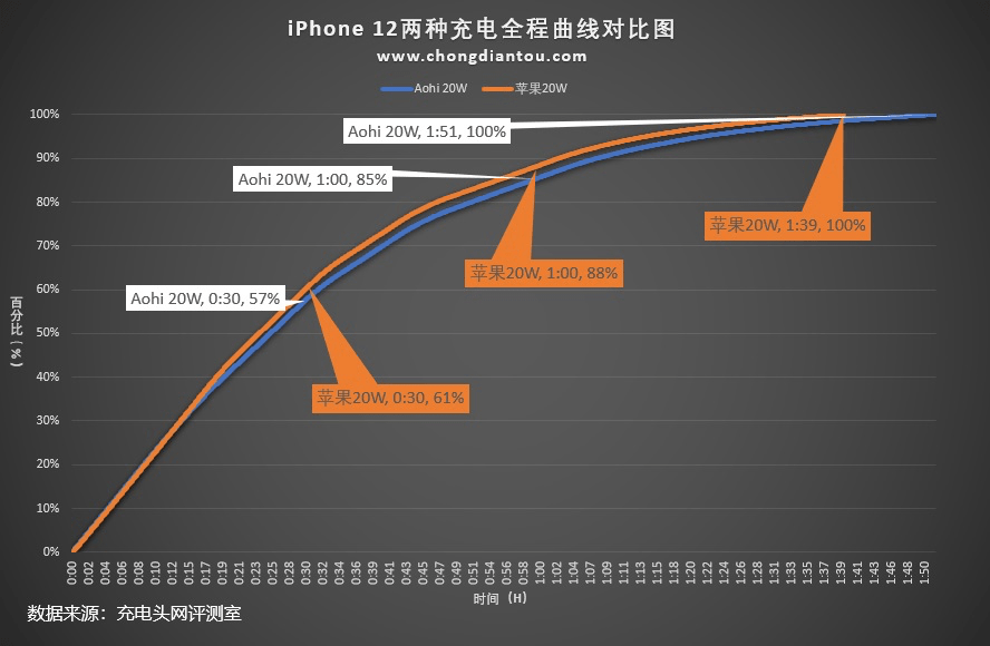 离合器片的检测步骤