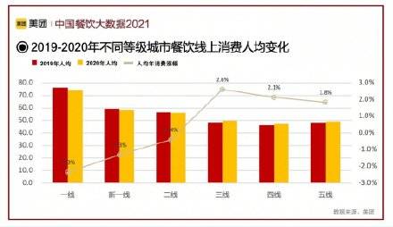 高尔夫塑料球