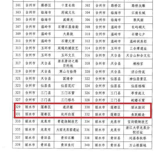 2021澳门码生肖对照表