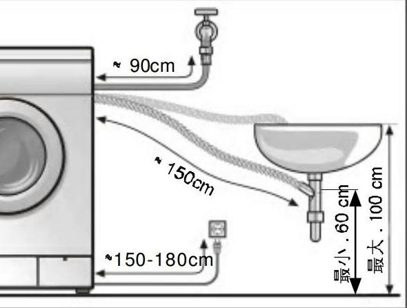 滚筒洗衣机安装排水管