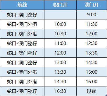 澳门开奖结果 开奖记录2024