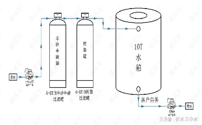 膨胀式液位计原理