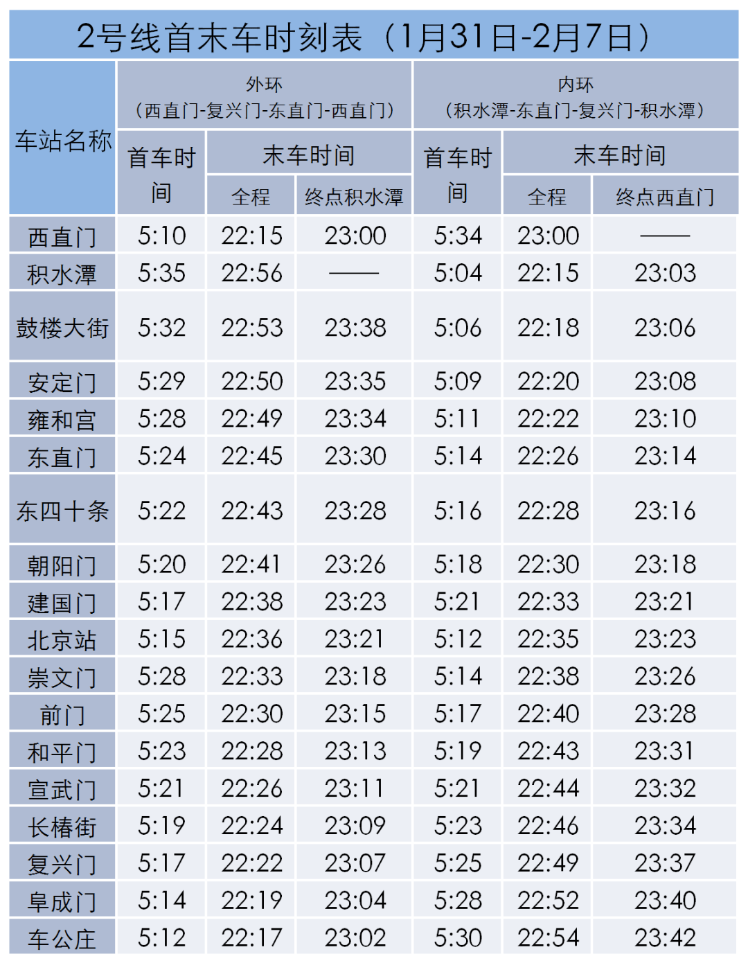 平特8个尾有哪几个数