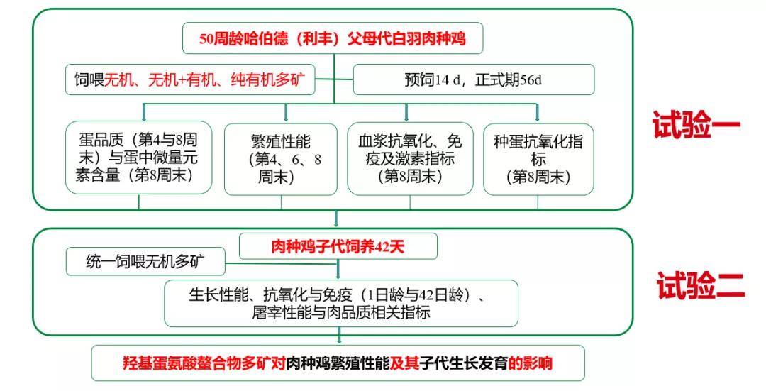 复用器的基本功能