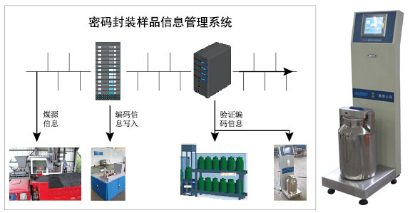 采样器剩余的油样