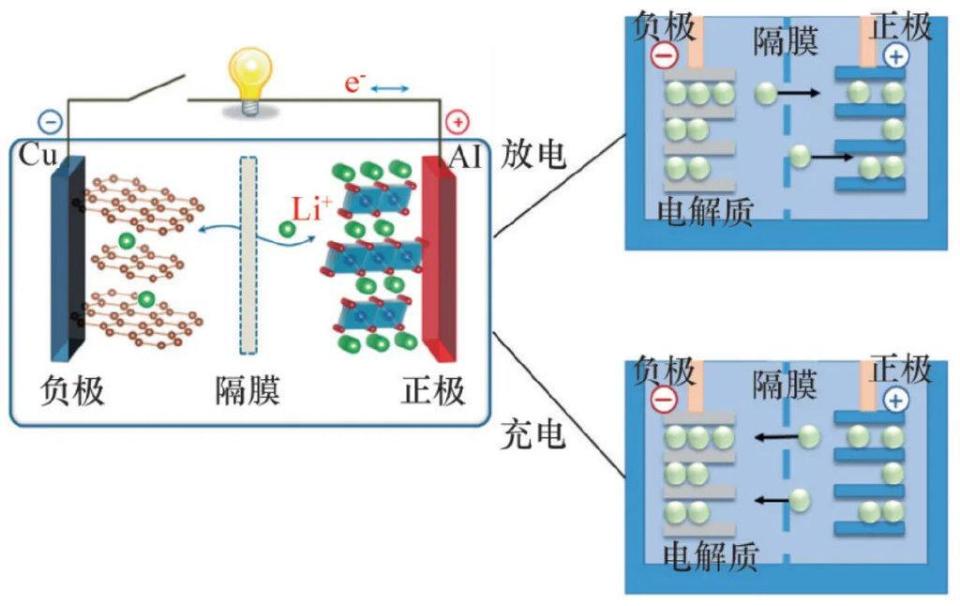 陶瓷隔膜对锂电池的影响