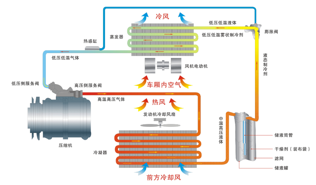 分度盘的原理结构图