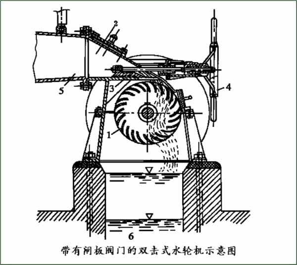 水利发电机制作