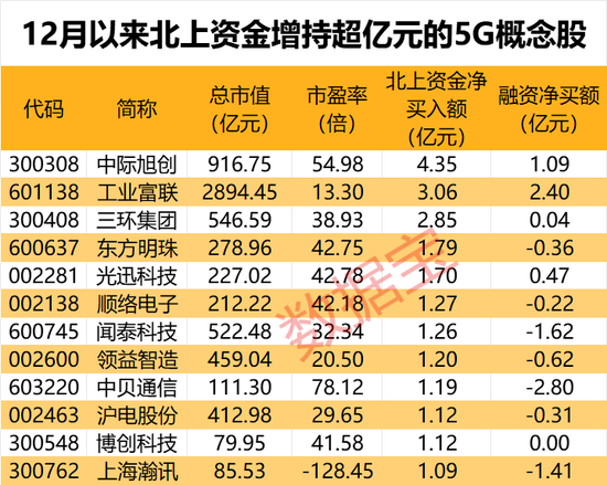 2025新澳门今期开奖结果