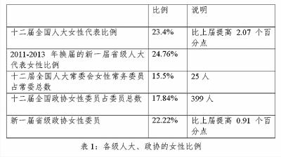 空闲宅基地定义