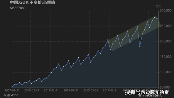 800*800的图片比例是多少