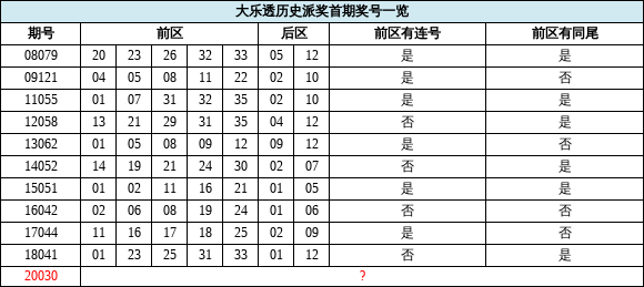 最新澳门6合开彩开奖