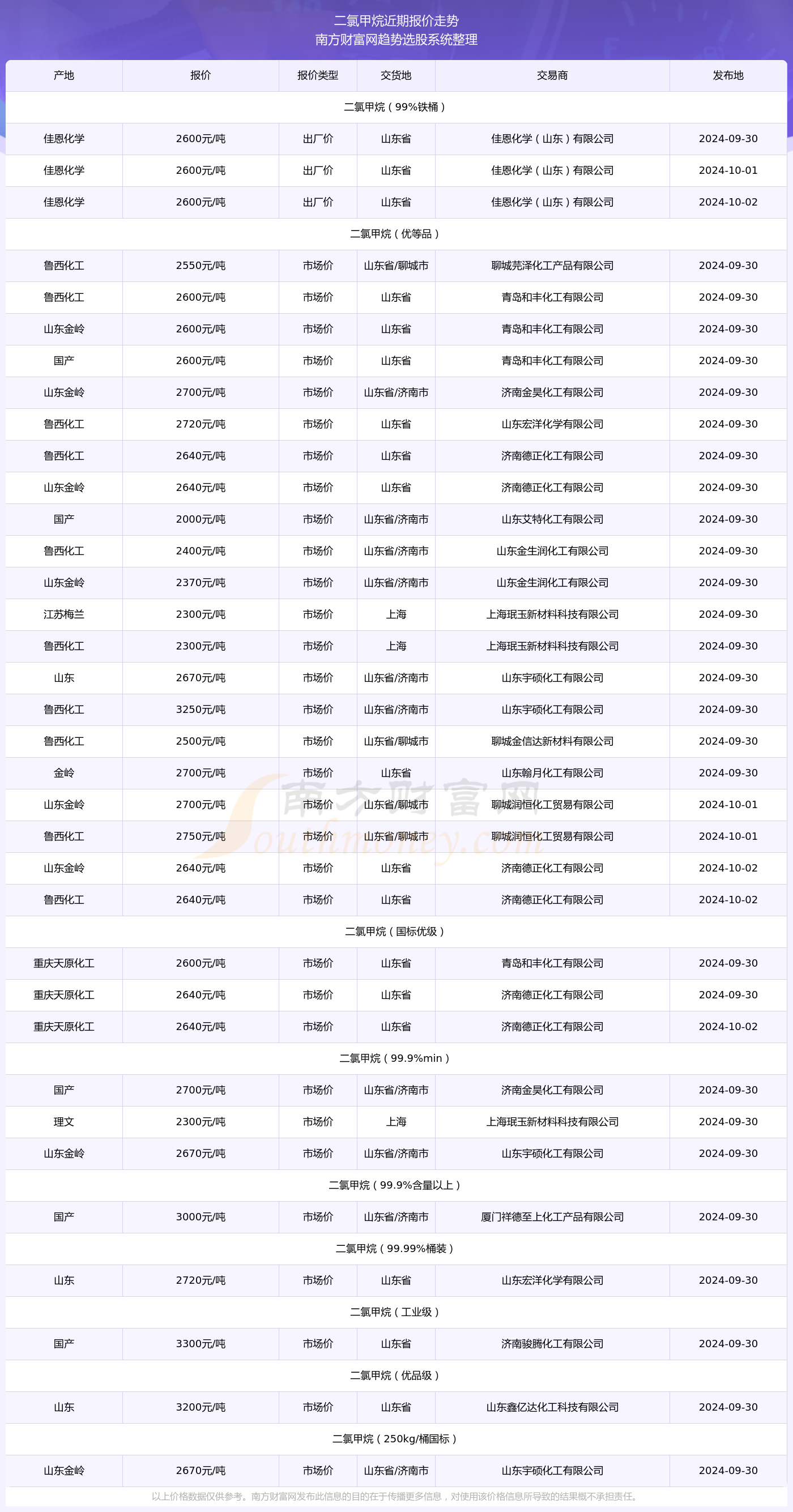 澳门2024年今晚开奖号码是什么