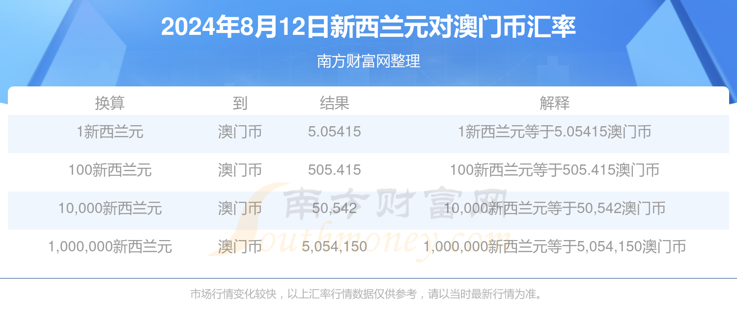 澳门结果2024开奖记录查询