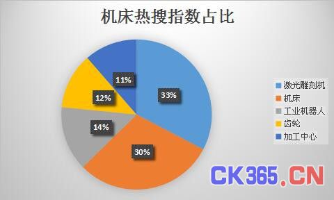 abs是缩短距离还是加大距离呢