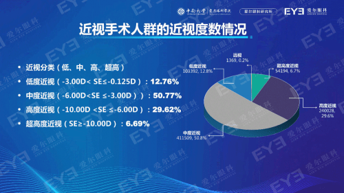 近视1000度怎么办