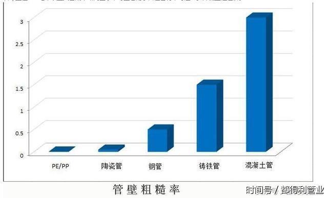 阳离子染料制备工艺