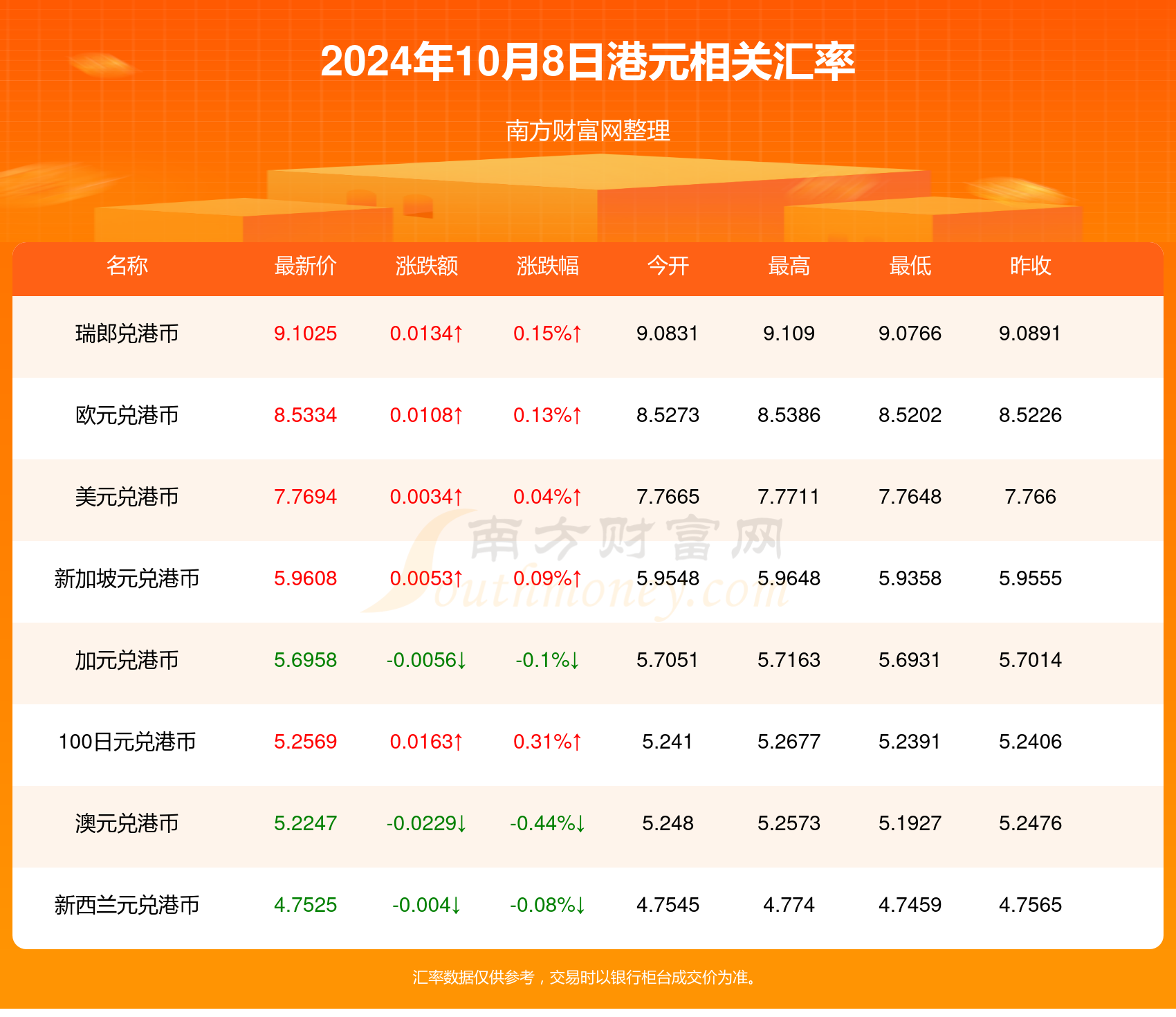 2024年澳门天天开奖结果