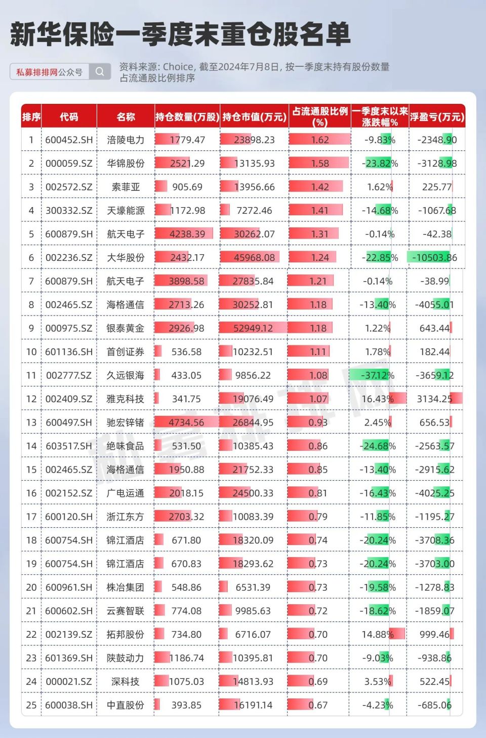 新澳好彩免费资料查询2025年生肖表