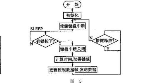 led跷跷板