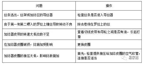 订书针加工过程