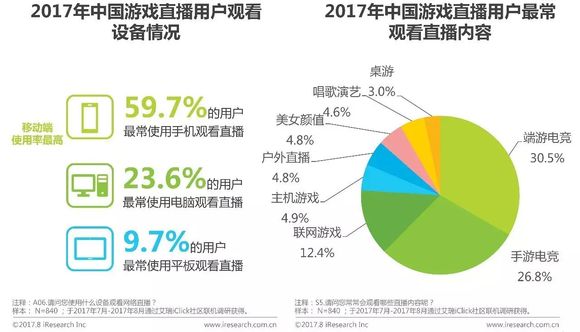 体育直播的概念