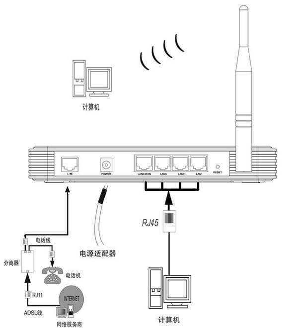 宽带3种接入方式