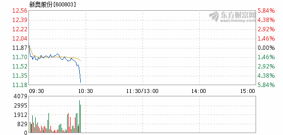 新奥股份(600803)