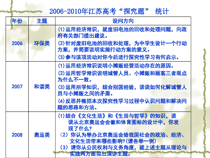 澳门最快开奖免费资料