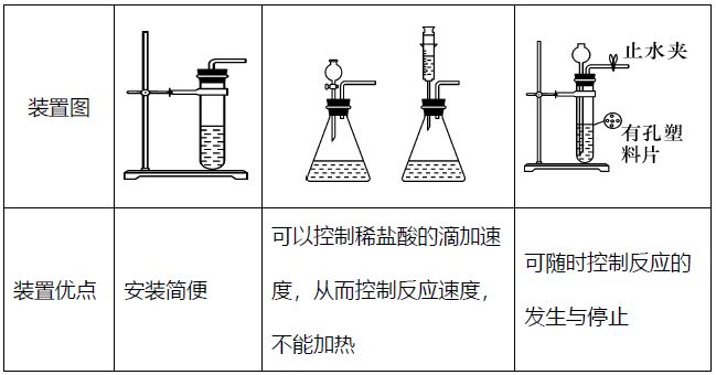 膨胀阀与其他石油制品有关吗