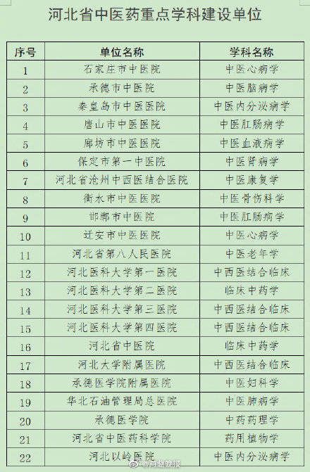 精品中药价格表最新