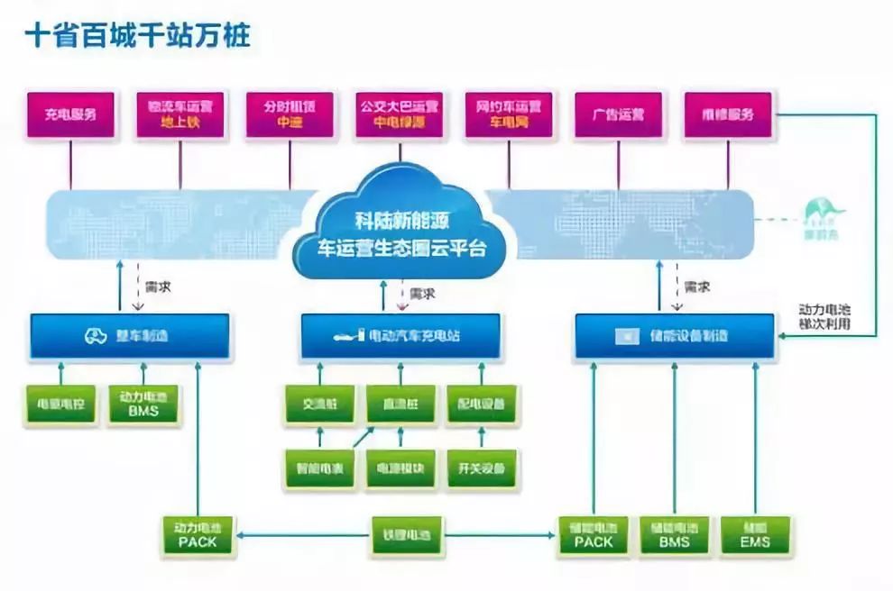 智能光电技术学什么