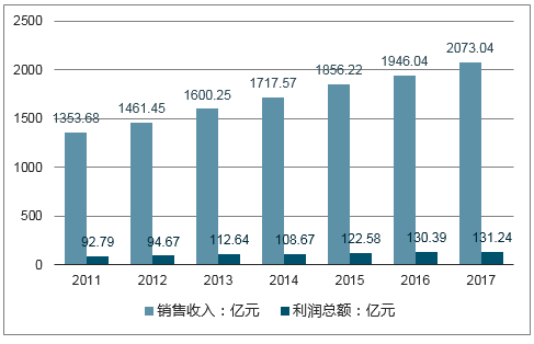 澳门历史开奖结果2025年