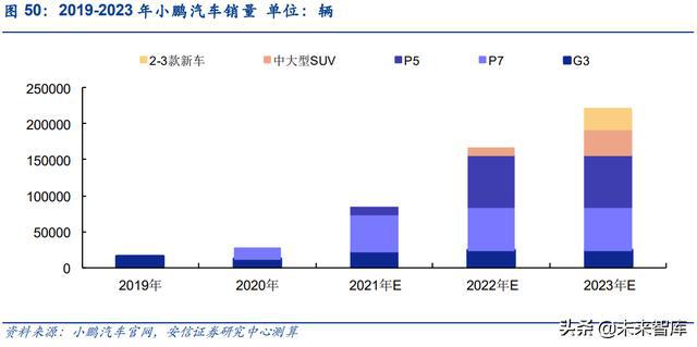 汽车与金融的关系