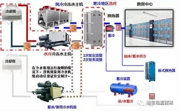 小型制冷装置通常采用