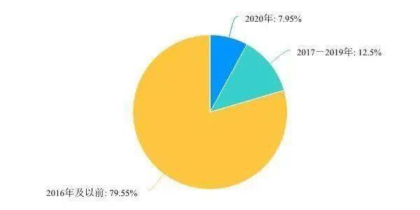 高压防盗电网