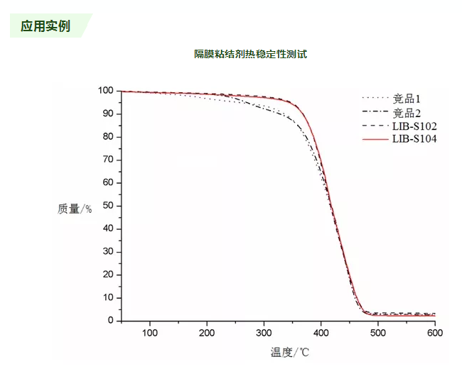 锂电池隔膜陶瓷涂层