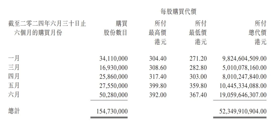 2024年港澳开奖结果免费资料