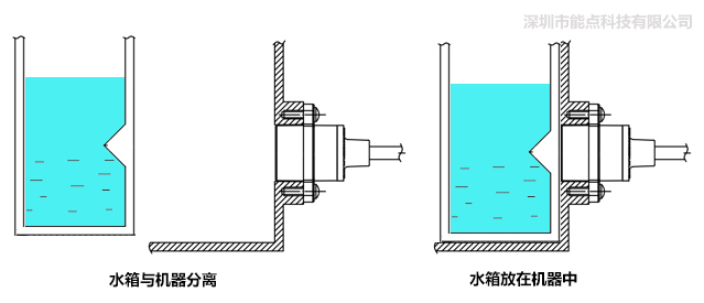 简述液位传感器的分类