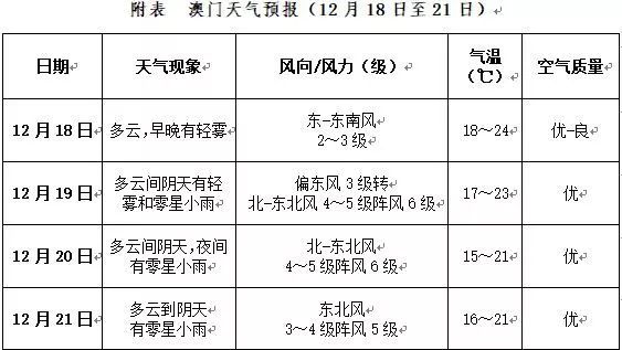 澳门今晚必开一肖