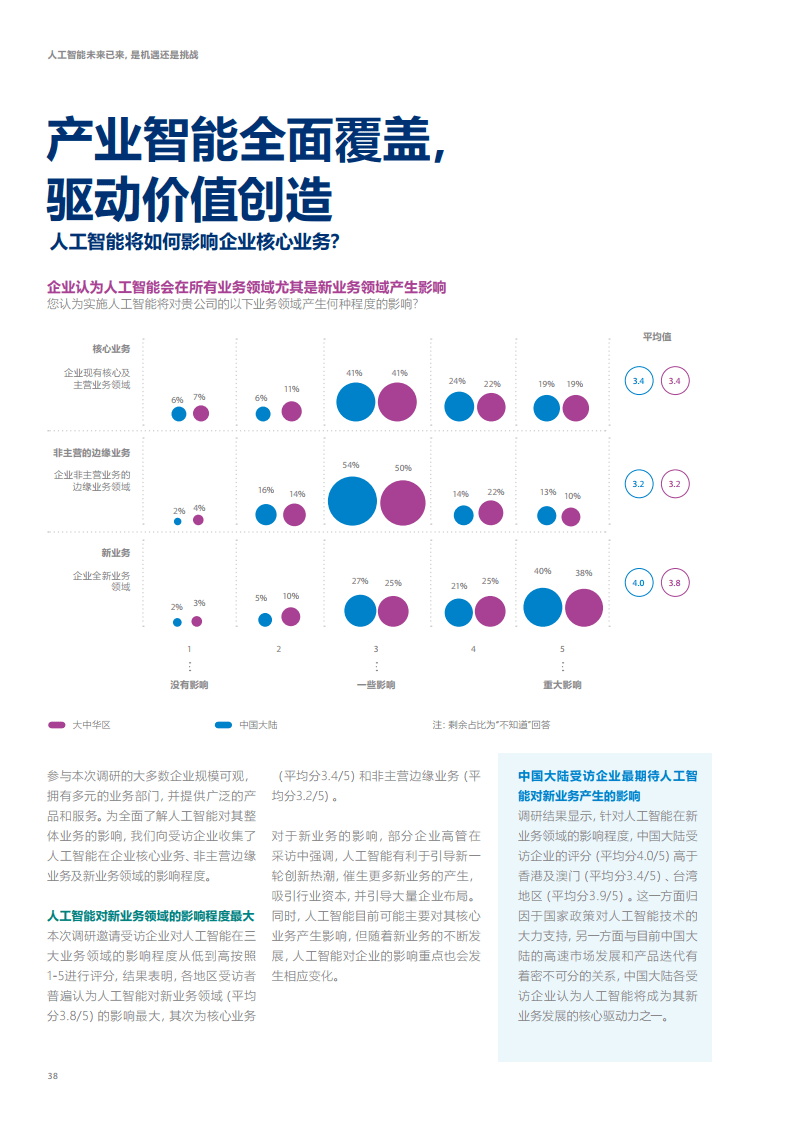 人工智能就业调查,人工智能就业调查与精细解析评估——UHD版探讨（24小时，24分，68秒）,精细评估解析_2D41.11.32