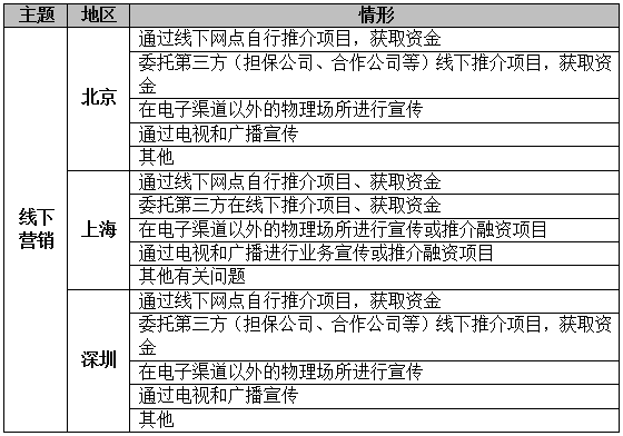 减肥集训班