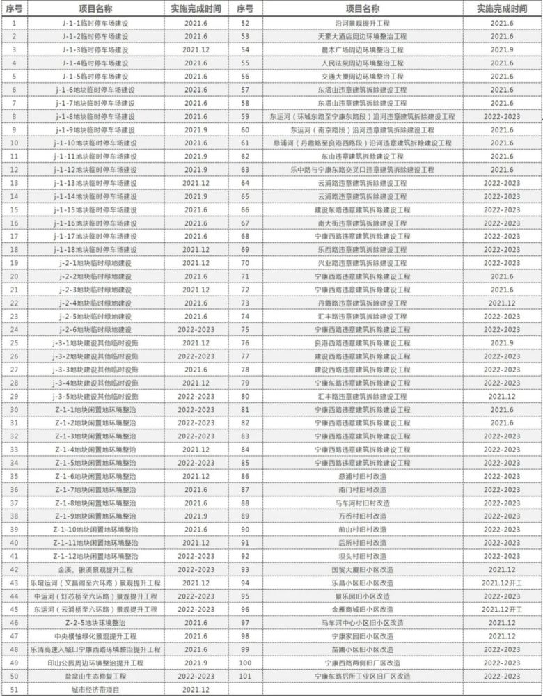 2025年港彩开奖结果查询表