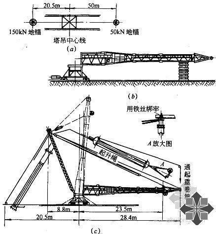 起重杆安装方法有几种