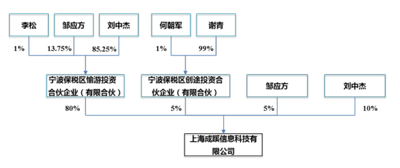 韩国游戏发展史