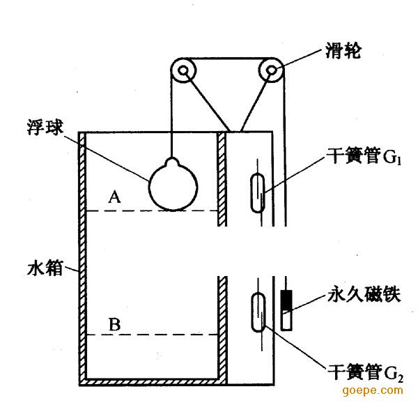 液位传感器和水位传感器