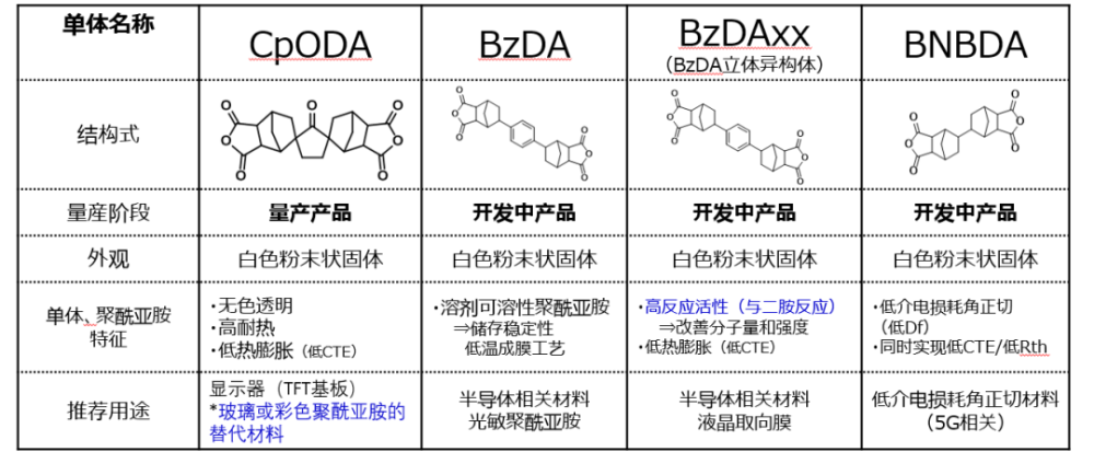 聚酰亚胺铜线