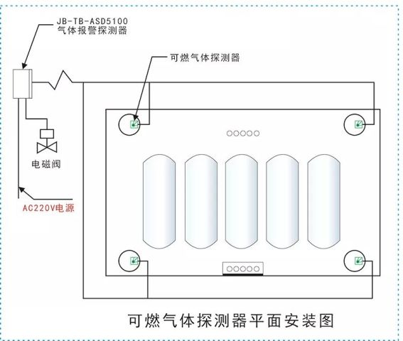 抱箍检测标准